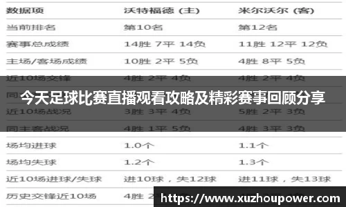 今天足球比赛直播观看攻略及精彩赛事回顾分享